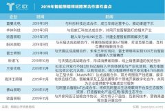  智能照明：痛點(diǎn)猶存，賣 